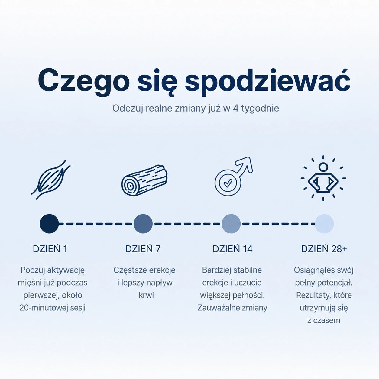 Pelvino™ Trener dna miednicy dla mężczyzn